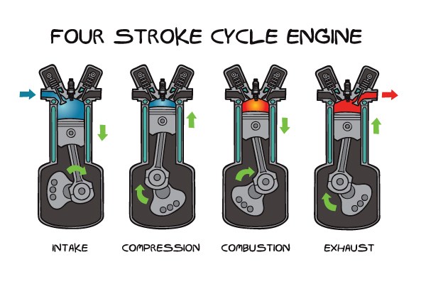 8 stroke engine work